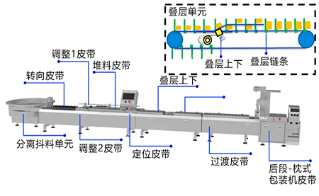 臺達(dá)自動理料線解決方案